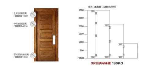 門的高度|【標準門尺寸】認識標準門尺寸：輕鬆掌握房門規格